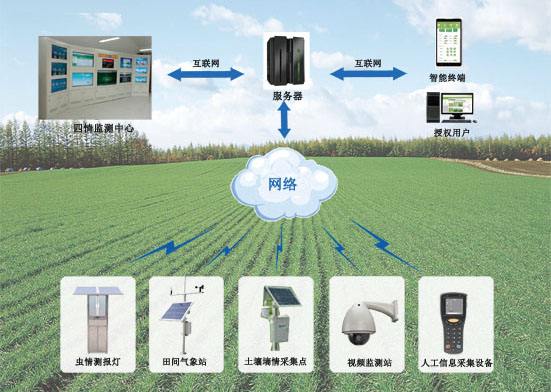 2018年中國(guó)智慧農(nóng)業(yè)發(fā)展趨勢(shì)分析 新趨勢(shì)已顯現(xiàn)