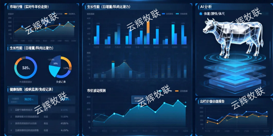從“不能算”到“能抵押”：看云輝牧聯(lián)如何破解農(nóng)牧業(yè)“家財(cái)萬(wàn)貫，帶毛不算”的融資困局？