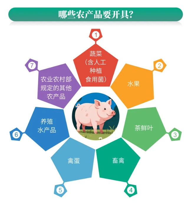 云輝牧聯：讓每一張承諾達標合格證都經得起檢驗