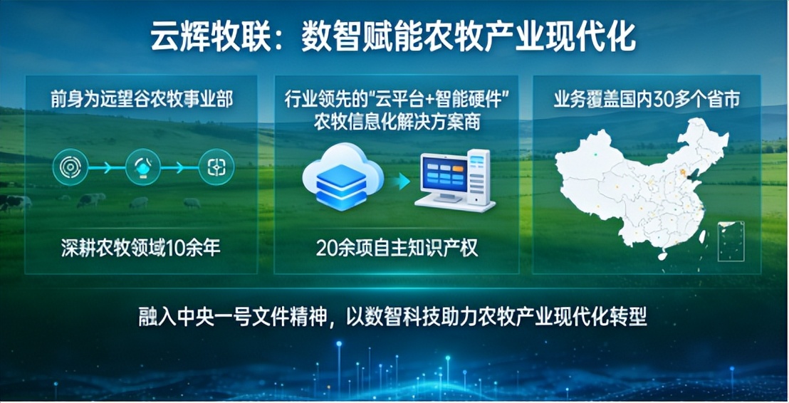 緊扣中央一號文件精神，云輝牧聯以數智科技賦能農牧產業(yè)高質量發(fā)展